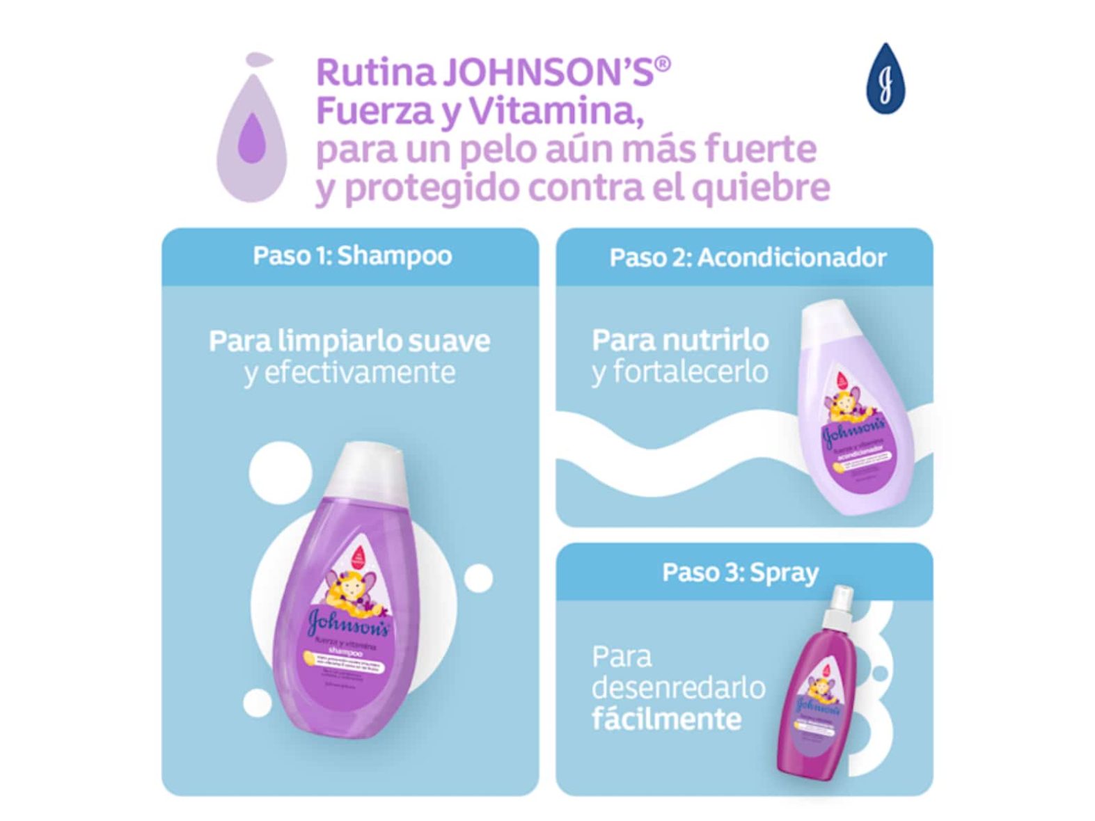 Acondicionador Johnson’s Fuerza y Vitaminas
