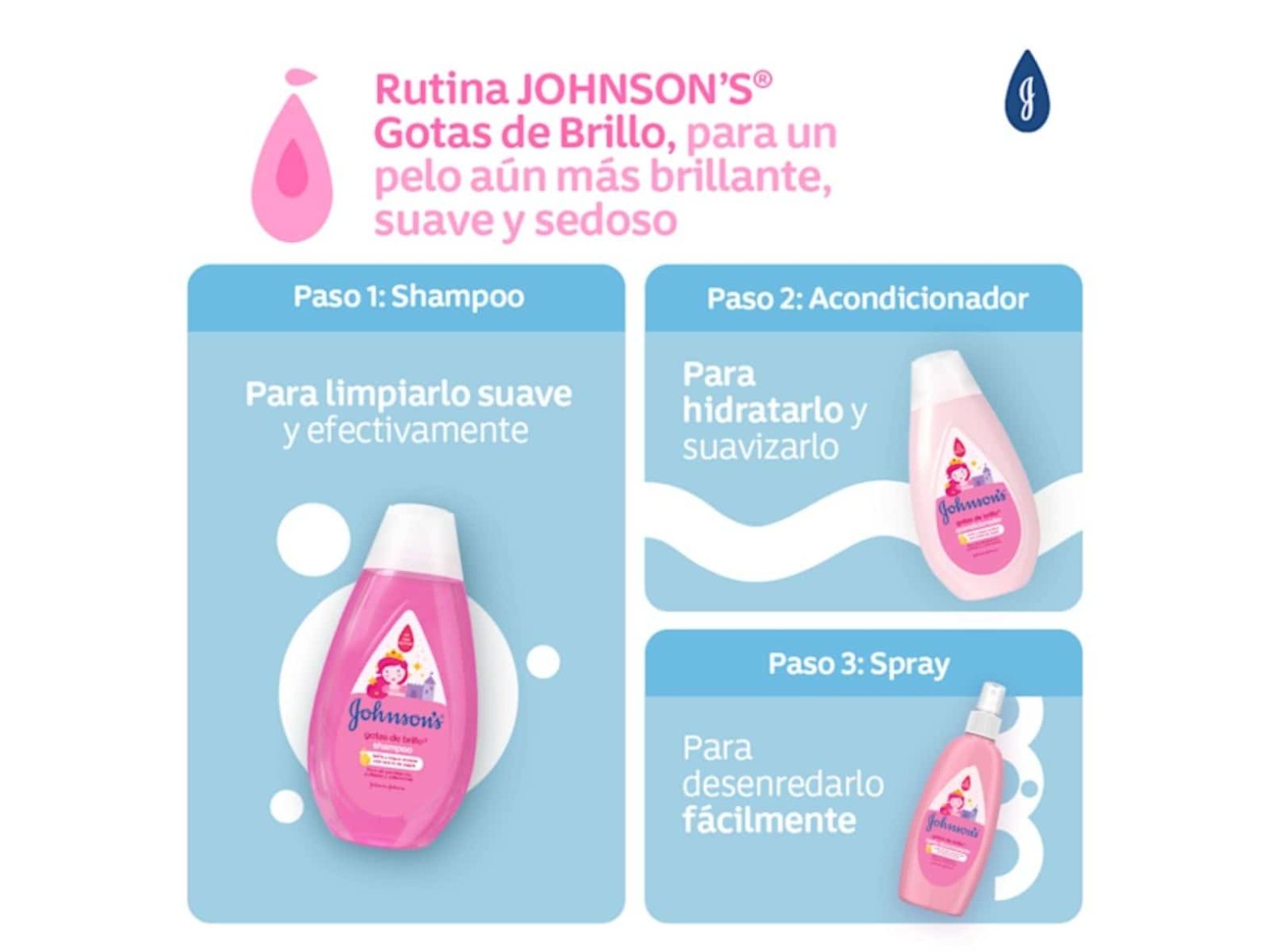 Acondicionador Johnson’s Gotas de Brillo (2)