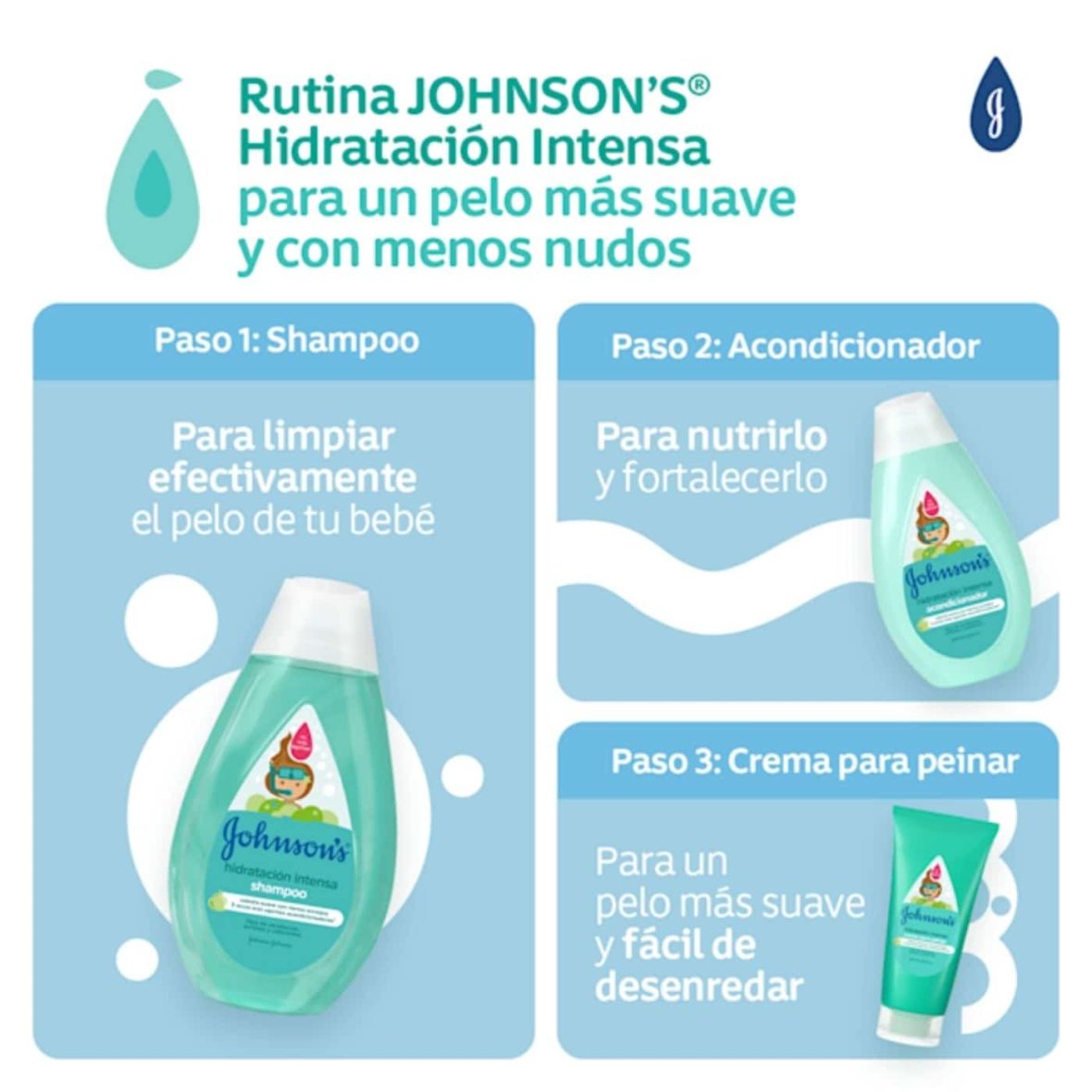 Crema para Peinar Johnson’s Hidratación Intensa 200 ml (4)