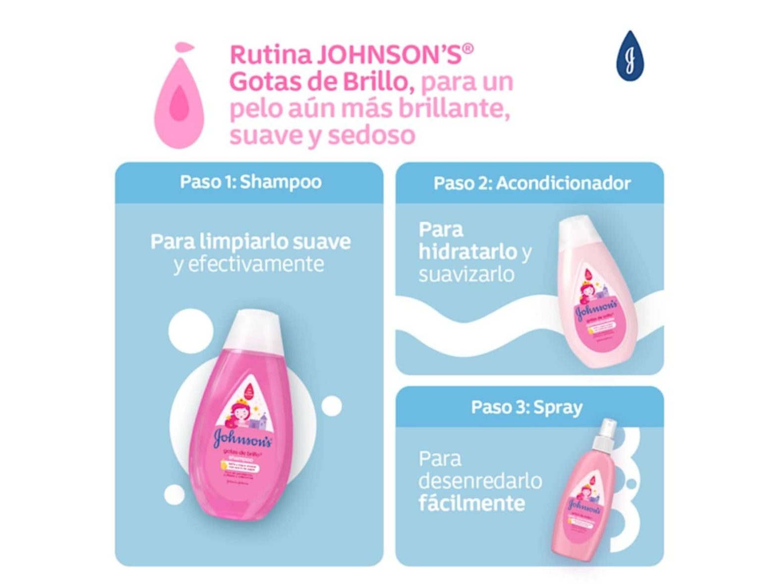 Shampoo Johnson’s Gotas de Brillo (3)