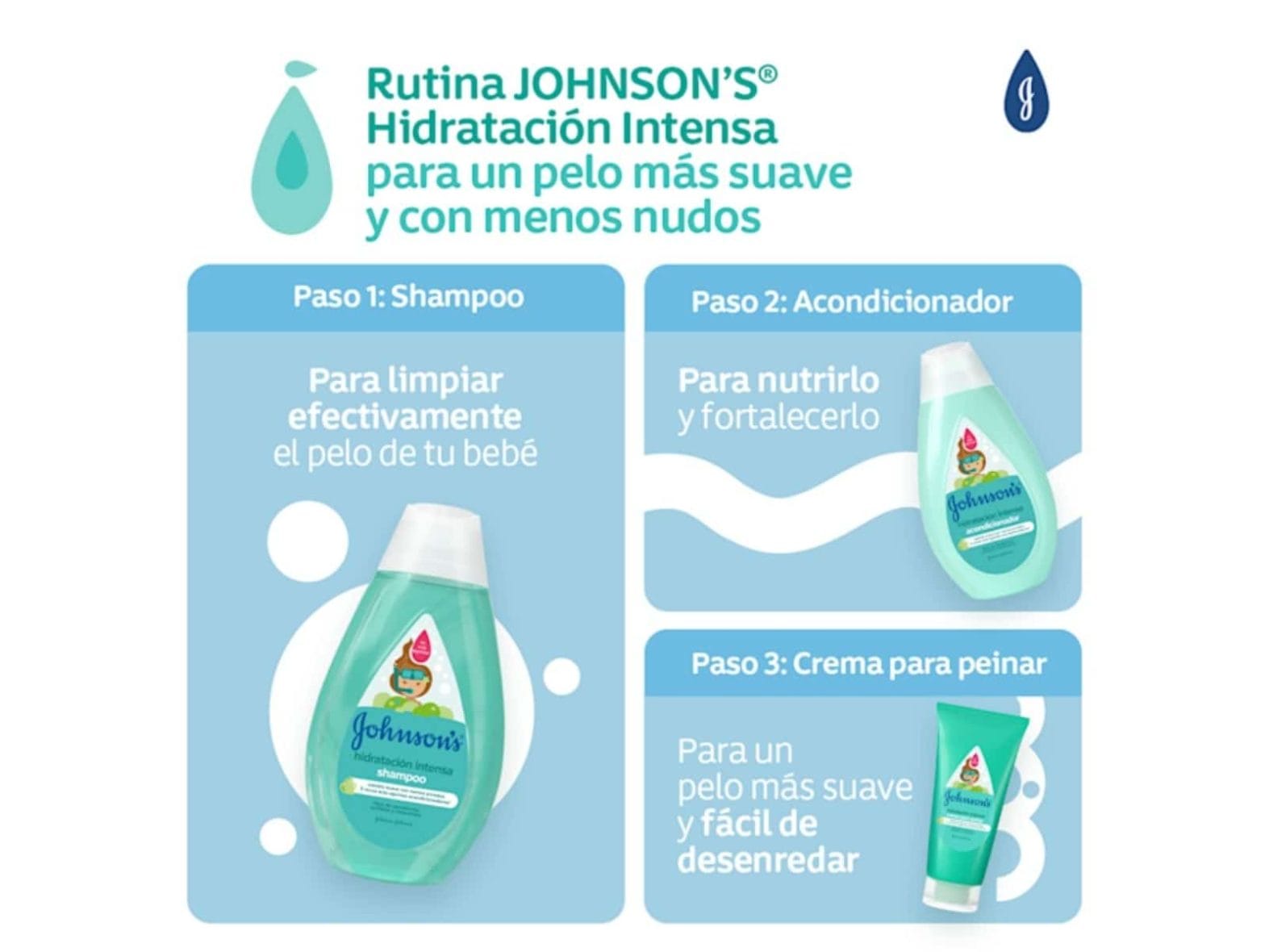 Shampoo Johnson’s Hidratación Intensa (2)